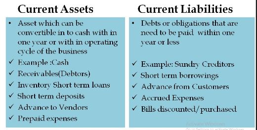 understand-what-is-working-capital-and-how-it-is-important-for-a-business