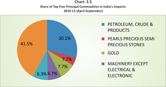 imported products in india