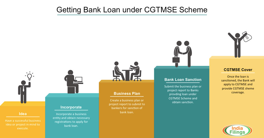 SME loans are providing much needed financing to small ...