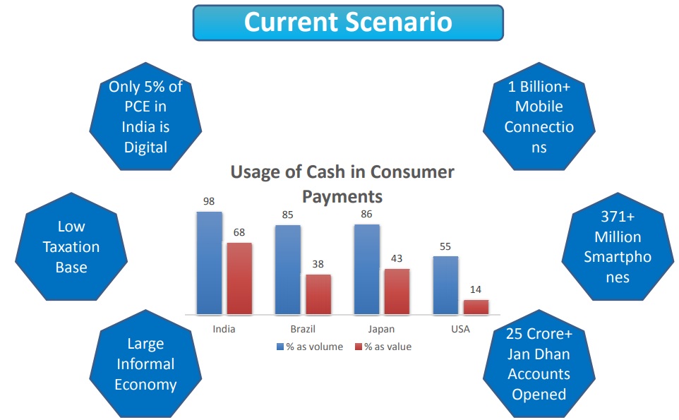 research paper on digital payments in india