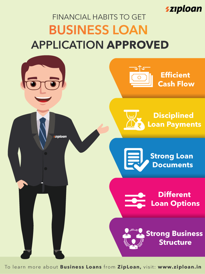 Business Loan Application Approved